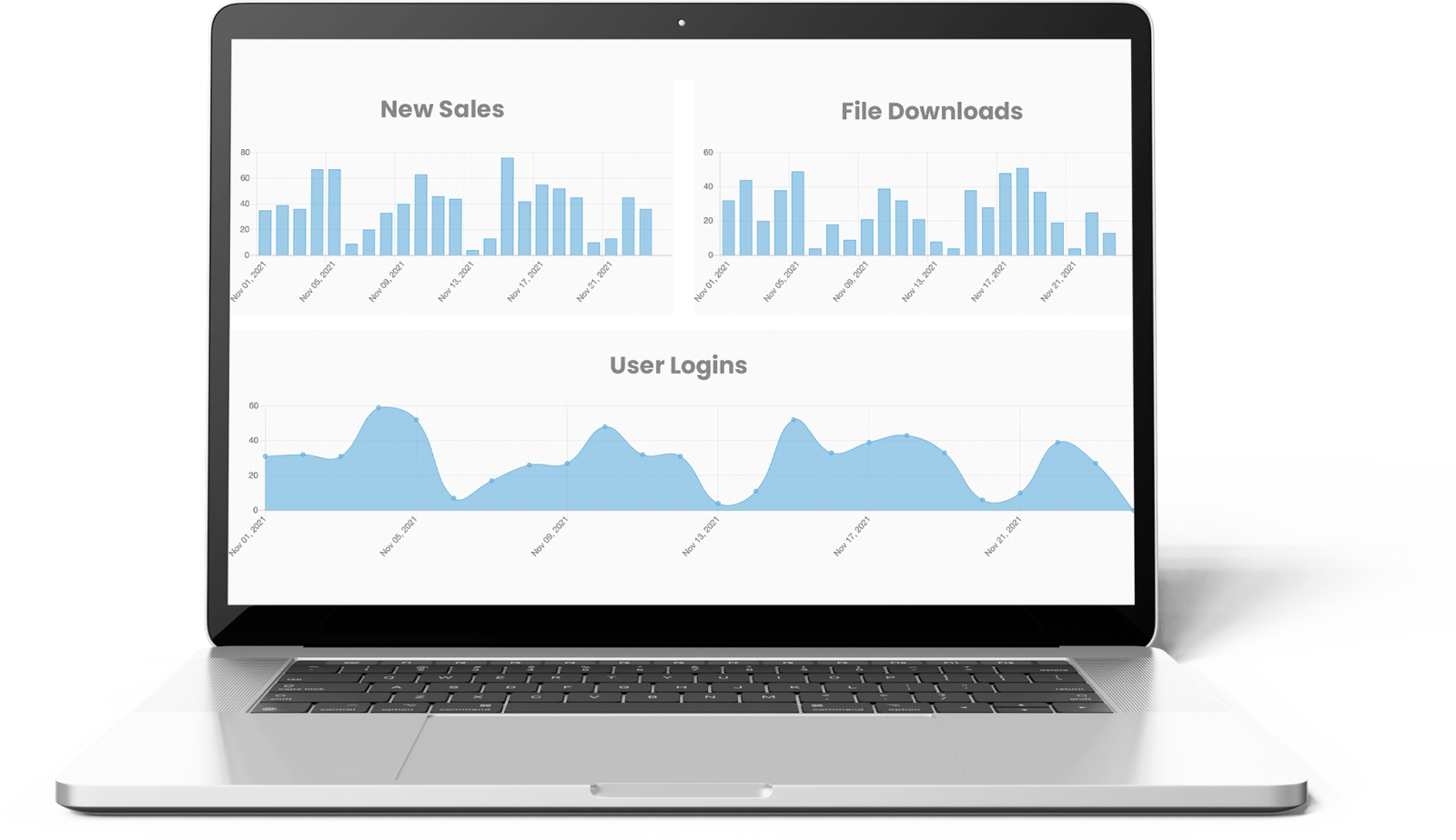 Display your wordpress data with beautiful charts logtivity